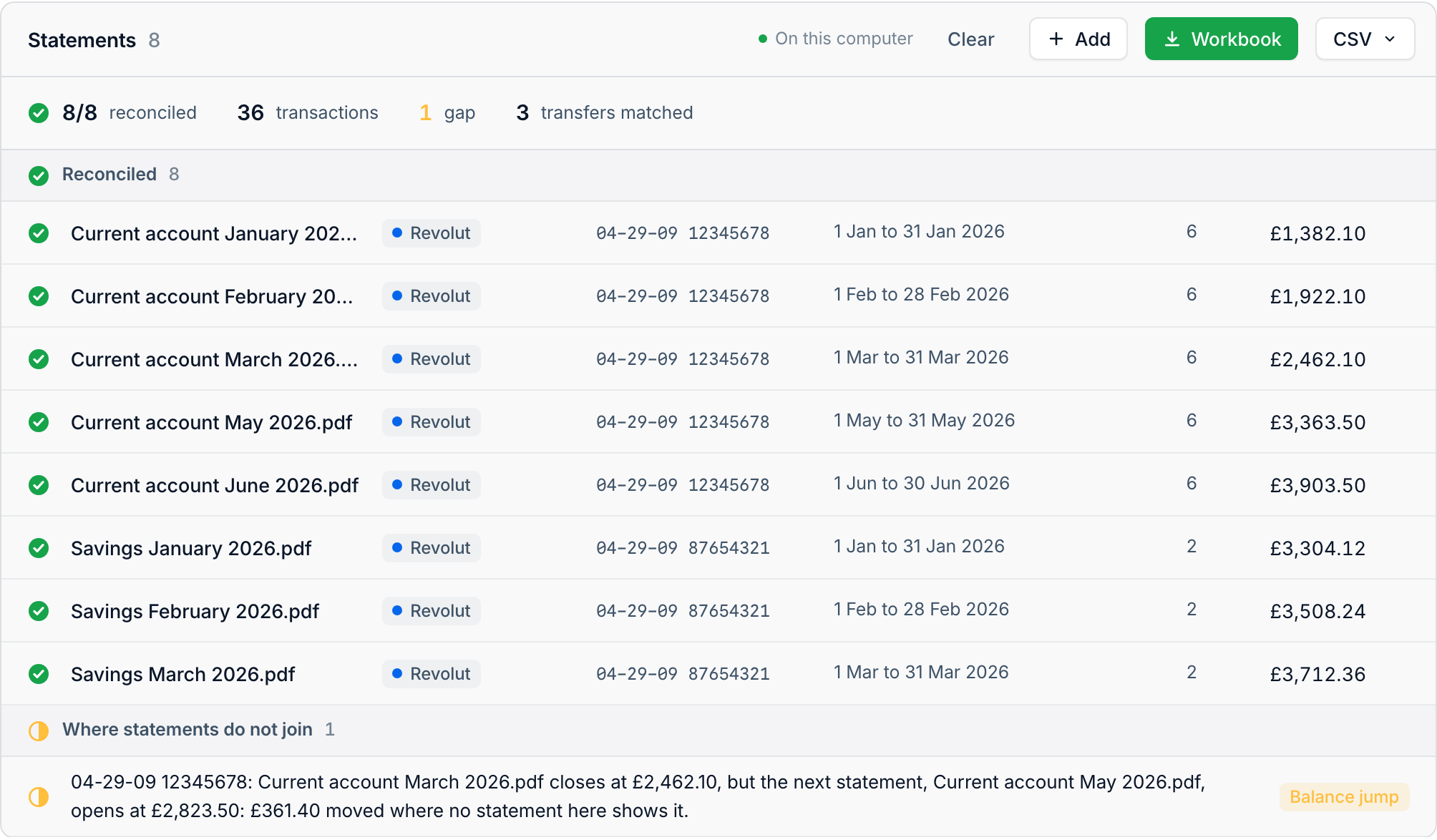 tothepenny showing eight synthetic statements across two accounts, all reconciled, with 36 transactions, one gap between statements and three transfers matched between the accounts. Each row shows the file, the bank, the account, the period, the number of transactions and the closing balance.